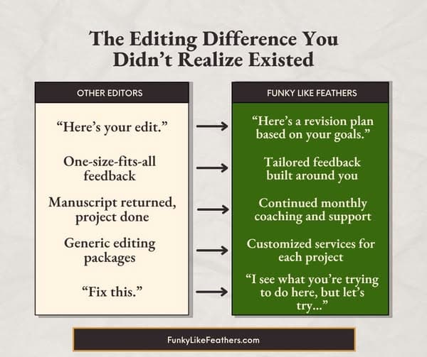 Funky Like Feathers: The editing difference